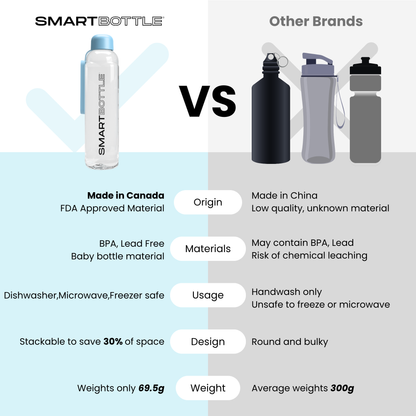 Smartbottle™ Slim (500ml) 3-Pack