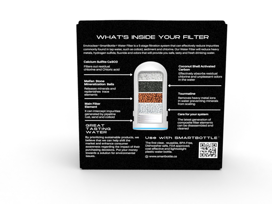 Smartbottle™ Water Filter